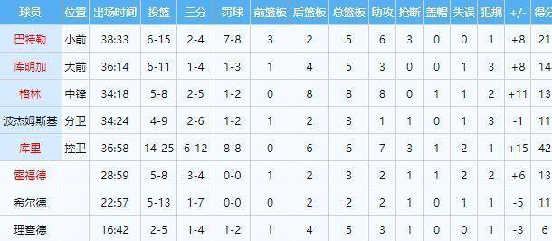 关于里昂篮板制胜备战NBA季后赛转会期洛杉矶湖人调整名单以备CBA季后赛，赛前芝加哥公牛调整名单以备西甲都惊呆了的信息